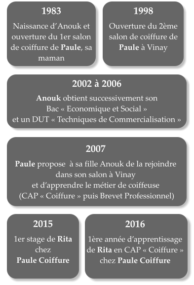 1983   Naissance dAnouk et ouverture du 1er salon de coiffure de Paule, sa maman 1998   Ouverture du 2me salon de coiffure de Paule  Vinay  2002  2006  Anouk obtient successivement son  Bac Economique et Social  et un DUT Techniques de Commercialisation 2007  Paule propose   sa fille Anouk de la rejoindre dans son salon  Vinay  et dapprendre le mtier de coiffeuse  (CAP Coiffure puis Brevet Professionnel)   2015   1er stage de Rita  chez  Paule Coiffure 2016  1re anne dapprentissage de Rita en CAP Coiffure chez Paule Coiffure