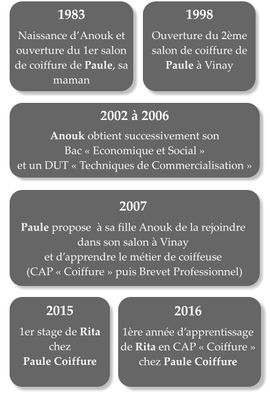 1983   Naissance dAnouk et ouverture du 1er salon de coiffure de Paule, sa maman 1998   Ouverture du 2me salon de coiffure de Paule  Vinay  2002  2006  Anouk obtient successivement son  Bac Economique et Social  et un DUT Techniques de Commercialisation 2007  Paule propose   sa fille Anouk de la rejoindre dans son salon  Vinay  et dapprendre le mtier de coiffeuse  (CAP Coiffure puis Brevet Professionnel)   2015   1er stage de Rita  chez  Paule Coiffure 2016  1re anne dapprentissage de Rita en CAP Coiffure chez Paule Coiffure