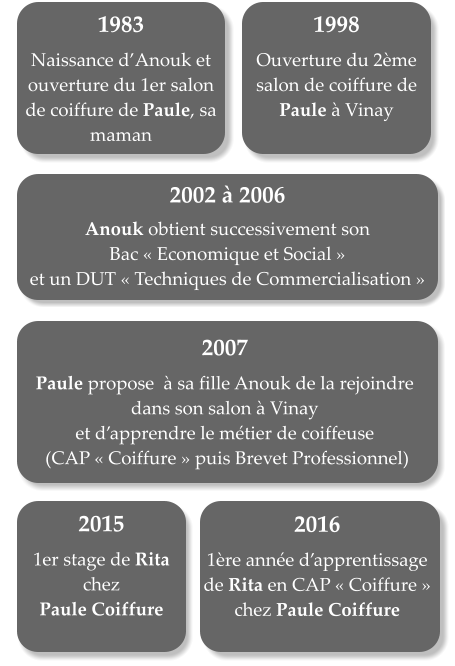 1983   Naissance dAnouk et ouverture du 1er salon de coiffure de Paule, sa maman 1998   Ouverture du 2me salon de coiffure de Paule  Vinay  2002  2006  Anouk obtient successivement son  Bac Economique et Social  et un DUT Techniques de Commercialisation 2007  Paule propose   sa fille Anouk de la rejoindre dans son salon  Vinay  et dapprendre le mtier de coiffeuse  (CAP Coiffure puis Brevet Professionnel)   2015   1er stage de Rita  chez  Paule Coiffure 2016  1re anne dapprentissage de Rita en CAP Coiffure chez Paule Coiffure